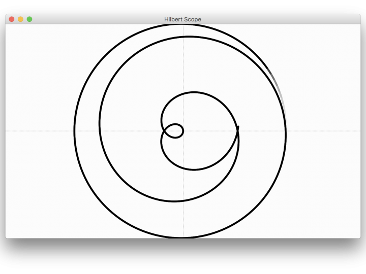 Visualized Just Intonation in the perfect third and fifth